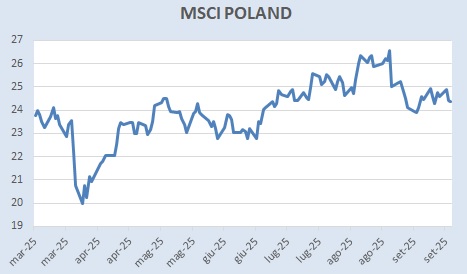 Msci poland etf